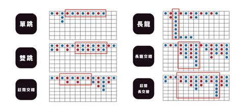 贏錢圖|百家樂必勝公式圖解｜下三路怎麼看？一篇搞懂所有百家樂牌